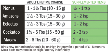 Harrison's Adult Lifetime Coarse Pellets