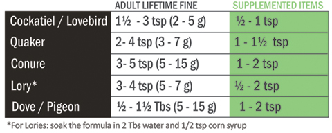 Harrison's Adult Lifetime Fine Pellets