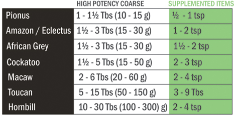 Harrison's High Potency Coarse Pellets