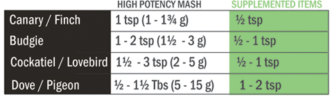 Mash feeding instructions, for canaries, budgies, lovebirds, and doves.