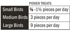 power treats feeding instructions for bird of all sizes
